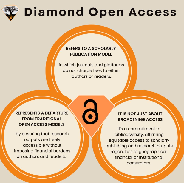 Diamond Open Access principles